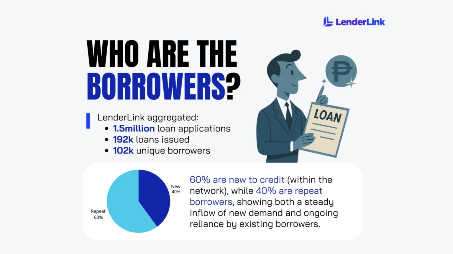 Lenderlink The LenderLink Consumer Credit Insights H1 2025 - LenderLink